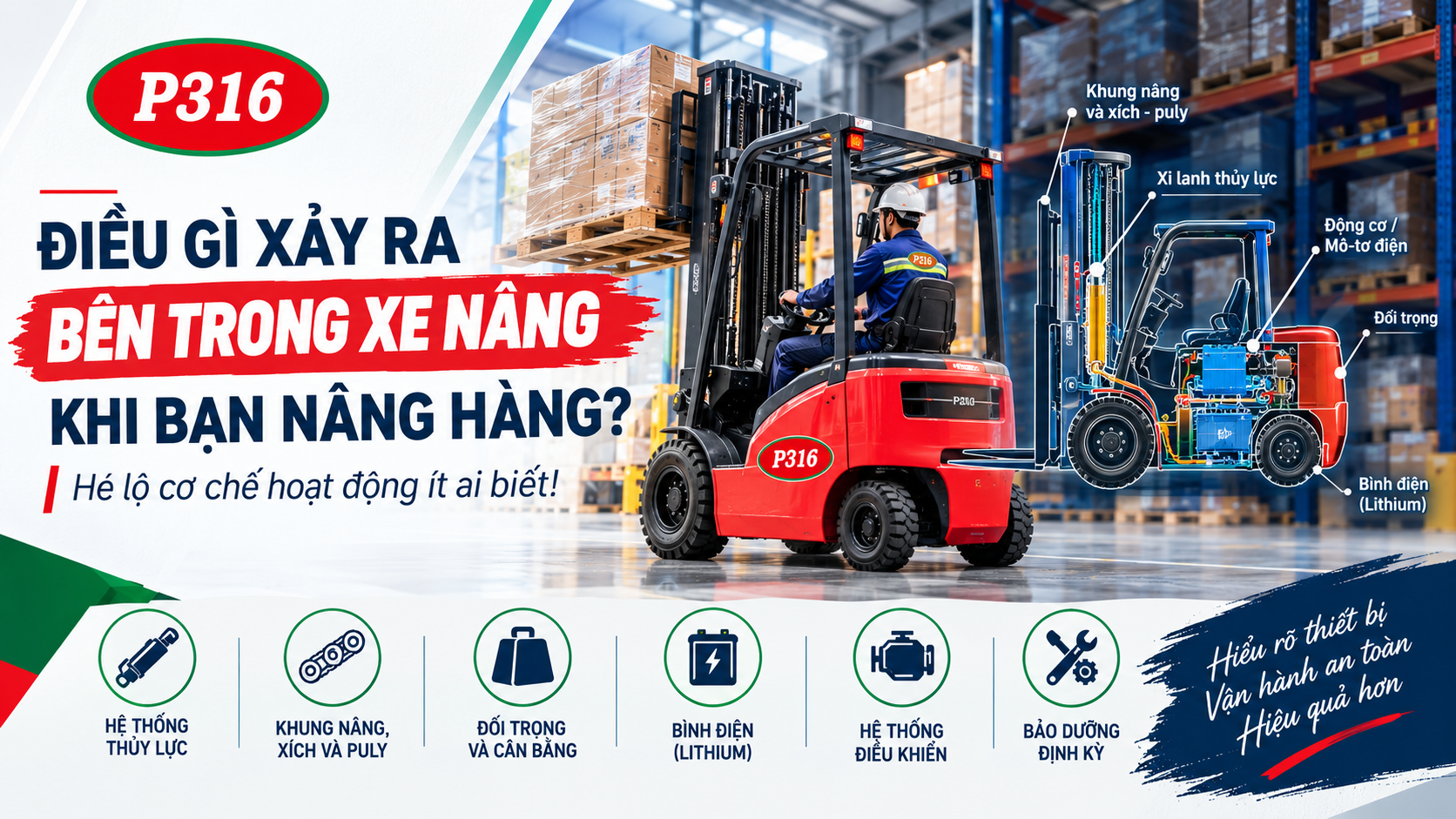 Điều Gì Xảy Ra Bên Trong Xe Nâng Khi Bạn Nâng Hàng? | P316