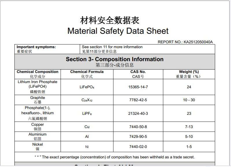 MSDS Là Gì? MSDS Pin Lithium Xe Nâng Cell CATL LiFePO4